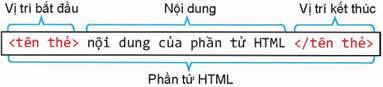 1. TRANG WEB VÀ HTML