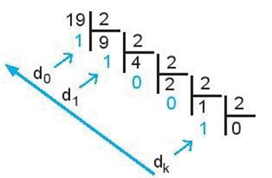 I. CÁC THIẾT BỊ BÊN TRONG MÁY TÍNH