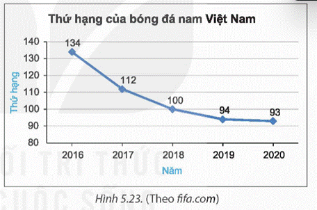 1. GIỚI THIỆU BIỂU ĐỒ ĐOẠN THẲNG