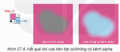 I. GIỚI THIỆU VỀ LỚP ẢNH
