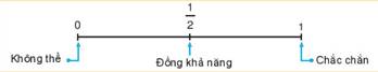 1. XÁC SUẤT CỦA BIẾN CỐ