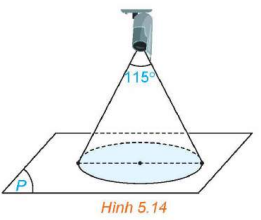 1. Vecto pháp tuyến và cặp vectơ chỉ phương của mặt phẳng