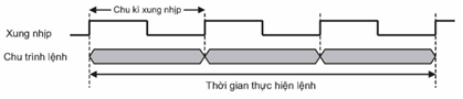 I. GIỚI THIỆU
