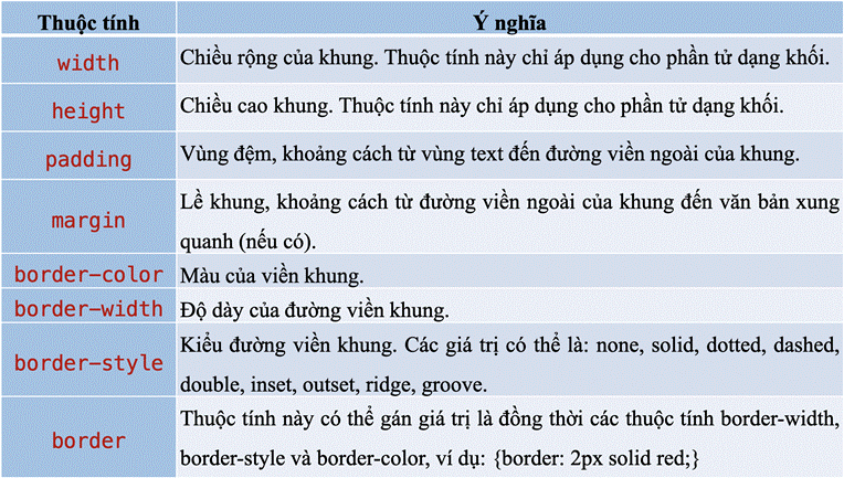 1. PHÂN LOẠI PHẦN TỬ KHỐI VÀ NỘI TUYẾN
