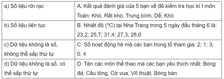 I. THU THẬP DỮ LIỆU