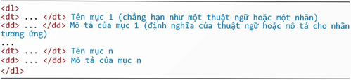 1. TẠO DANH SÁCH