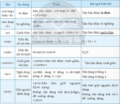 1. Các thẻ định dạng cơ bản