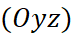 1. Phương trình đường thẳng