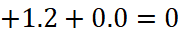 1. Phương trình đường thẳng