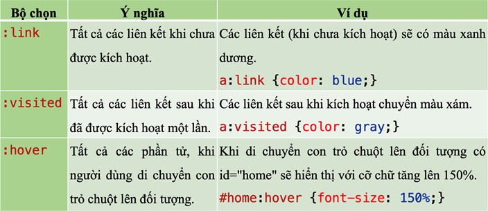 1. KIỂU BỘ CHỌN DẠNG PSEUDO-CLASS VÀ PSEUDO-ELEMENT