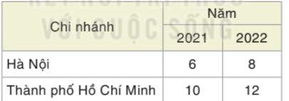 kenhhoctap
