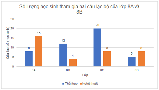 II. TỰ LUẬN
