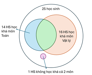 A. TRẮC NGHIỆM