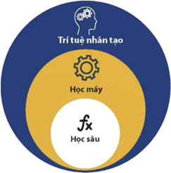 1. Sơ lược về học máy