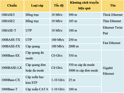 1. ĐƯỜNG TRUYỀN CÓ DÂY