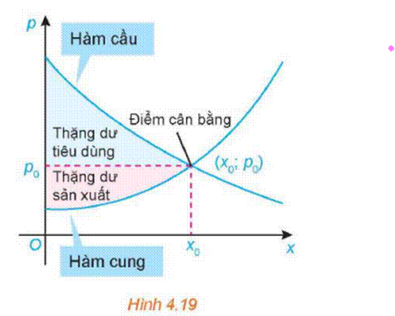 1. Ứng dụng tích phân để tính diện tích hình phẳng