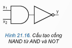I. TÍN HIỆU SỐ VÀ CÁC THAM SỐ ĐẶC TRƯNG