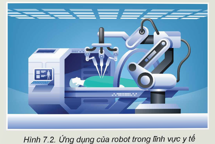 KHỞI ĐỘNG: