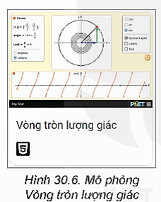 HĐ1: Tìm hiểu một số phần mềm mô phỏng trong giáo dục