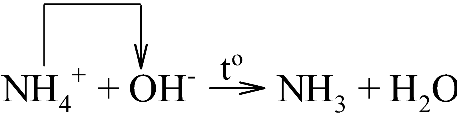 I. AMMONIA