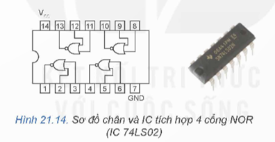 I. TÍN HIỆU SỐ VÀ CÁC THAM SỐ ĐẶC TRƯNG