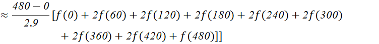 1. Tính nguyên hàm và tích phân với phần mềm GeoGebra