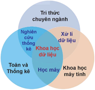 1. KHÁI NIỆM VÀ MỤC TIÊU CỦA KHOA HỌC DỮ LIỆU