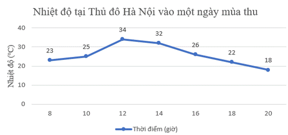 1. GIỚI THIỆU BIỂU ĐỒ ĐOẠN THẲNG