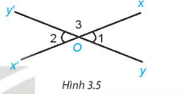 1. GÓC Ở VỊ TRÍ ĐẶC BIỆT