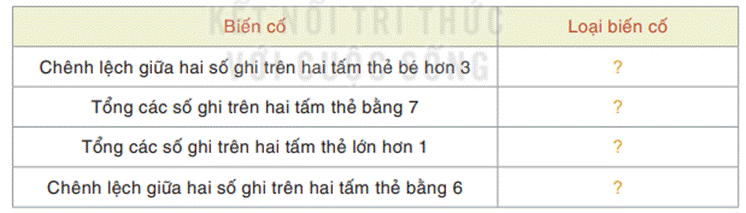 BÀI 29. LÀM QUEN VỚI BIẾN CỐ