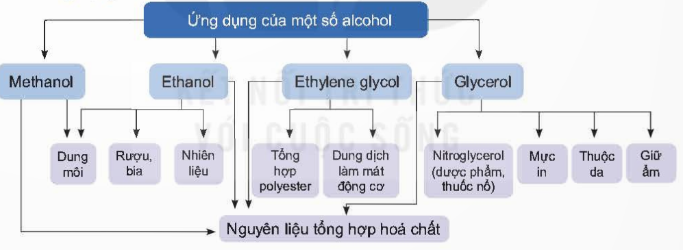 1. KHÁI NIỆM, DANH PHÁP