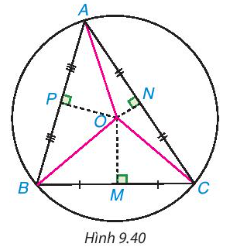 1. SỰ ĐỒNG QUY CỦA BA ĐƯỜNG TRUNG TRỰC TRONG MỘT TAM GIÁC