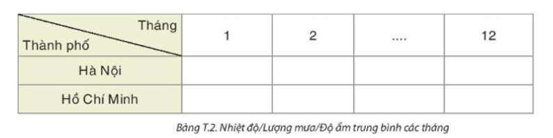 Dự án 1 trang 120 Toán 8 Tập 1: