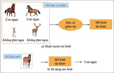 1. TÌM HIỂU SƠ LƯỢC VỀ HỌC MÁY