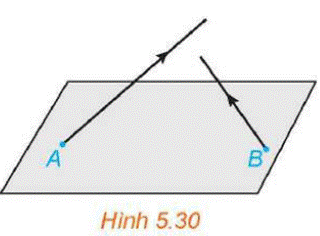 1. Phương trình đường thẳng