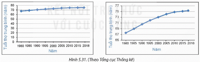 1. GIỚI THIỆU BIỂU ĐỒ ĐOẠN THẲNG