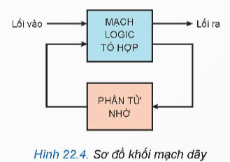 I. MẠCH LOGIC TỔ HỢP