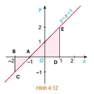 1. Ứng dụng tích phân để tính diện tích hình phẳng