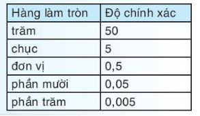 1. SỐ THẬP PHÂN VÔ HẠN TUẦN HOÀN