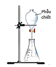 I. PHƯƠNG PHÁP CHƯNG CẤT