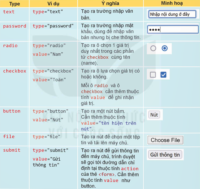 1. BIỂU MẪU WEB