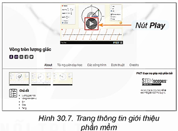 HĐ1: Tìm hiểu một số phần mềm mô phỏng trong giáo dục