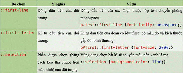 1. KIỂU BỘ CHỌN DẠNG PSEUDO-CLASS VÀ PSEUDO-ELEMENT