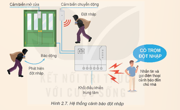 KHỞI ĐỘNG: