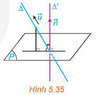 1. Công thức tính góc giữa hai đường thẳng
