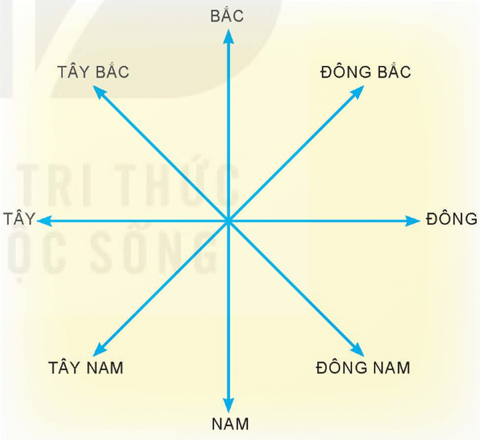 1. KHÁI NIỆM BẢN ĐỒ
