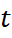 1. Phương trình đường thẳng