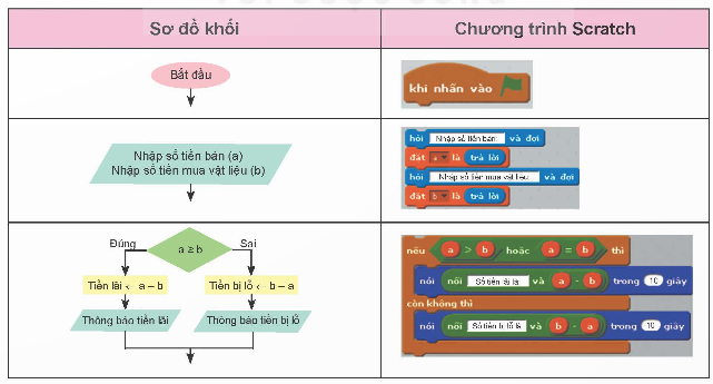 1. CHƯƠNG TRÌNH MÁY TÍNH