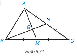 1. SỰ ĐỒNG QUY CỦA BA ĐƯỜNG TRUNG TUYẾN TRONG MỘT TAM GIÁC