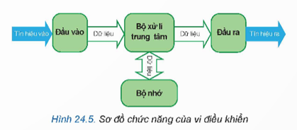 I. GIỚI THIỆU